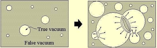 Micro black holes are seeds of vacuum instability - Mapping Ignorance