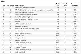 Alternate Monk Expanded - Flip Ebook Pages 1-13 | Anyflip