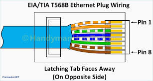 Rj45 Telephone Socket Wiring Diagram New Cat 5e For Ethernet Cable Jack And Pressauto Of Cat5e At Wiring Diagram E Ethernet Wiring Network Cable Ethernet Cable