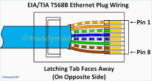 You have two option for the cable ends: Rj45 Telephone Socket Wiring Diagram New Cat 5e For Ethernet Cable Jack And Pressauto Of Cat5e At Wiring Diagram E Ethernet Wiring Network Cable Ethernet Cable