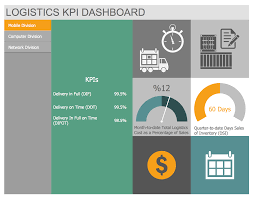 Logistic Dashboard Solution Example Logistics Kpi Dashboard This Sample Demonstrates The Three Page Logistics Kpi Dashboard Dashboard Design Logistic Map