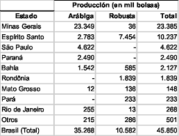 El mercado global de capitales 11 objetivos de aprendizaje: Https Repositorio Iica Int Bitstream 11324 2792 1 Bve17048805e Pdf
