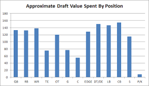 35 punctual cbs trade value chart