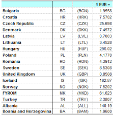 Analyze historical currency charts or live euro / euro rates and get free rate alerts directly to your email. File Conversion Table In Euro For Non Euro Area Countries 2013s1 Png Statistics Explained