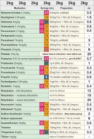 emergency bolus drug dosing charts clinical gate