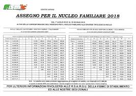 Scarica le tabelle al link in fondo all'articolo. Assegno Per Il Nucleo Familiare 2018 Fismic