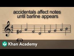 Lesson 8 Natural Sign More On Accidentals And Key