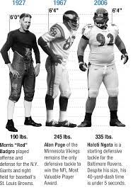 Are Nfl Football Hits Getting Harder And More Dangerous Football Hits Nfl Football Nfl