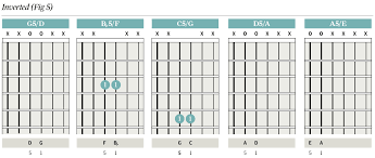 Song 2 blur f eb ab bb c x2 f eb ab bb c woohoo! Chord Clinic Powerchords Two Note Tricks Guitar Com All Things Guitar