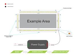 Demonstrated by terry peterman, the i. My Led Strip Lights Are Not Working Instyle S Led Troubleshooting Guide