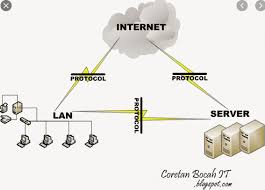 Episode lain berkaitan internet akan. Protokol Adalah Jenis Contoh Fungsi Nama Pengertiannya