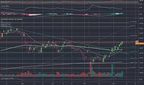 Analyzing electronic arts (nasdaq:ea) stock? Ea Stock Price And Chart Nasdaq Ea Tradingview