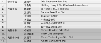 Ei tegutse valdkondades hoonete ehitus, peatöövõtjad. Http Acccis Org My Wp Content Uploads 2020 09 Acccis Bulletin 2020 Medium Pdf