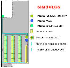 Pin En Hidroponia
