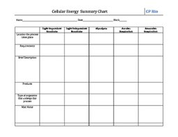 Cellular Energy Summary Chart