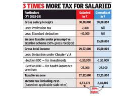 Budget 2019 Why Salaried Indians Need A Big Hike In