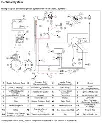 Then find that version number, the controller type, and the alternator type on the wiring diagrams reference chart to determine the wiring diagram numbers for your unit. Kohler Wiring Help Needed My Tractor Forum