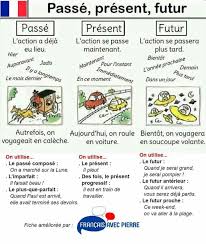 Formas Verbales Ensenanza De Frances Clases De Frances Inmersion Francesa