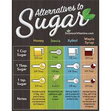 Sugar Replacement Conversion Chart Sugar Substitutes