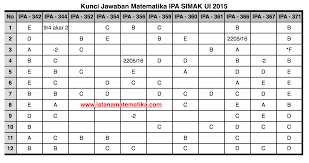 Kunci Jawaban Matematika Ipa Simak Ui 2015