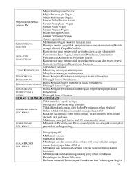 Kerajaan persekutuan,pengajian am sesi 2019/2020dark gun. Nota Ringkas Pengajian Am 900 1 Penggal1 Study Homework Negara