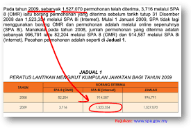 Sportyz studios 1 year ago. Format Resume Untuk Temuduga Kerajaan