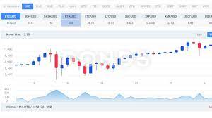 Buy more cryptocurrency when the price falls to increase your profit potential. Cryptocurrency Cost Bitcoin Bitcoin Crypto Trade Currency Background Growth Financial Cryptography Icon Invest Dollar Account Bank Business Coi