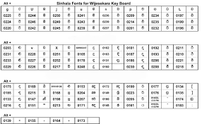 This sinhala keyboard enables you to easily type sinhala online without installing sinhala keyboard. Sinhala Font Typing Peatix
