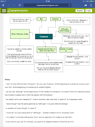 Pin On Collocations