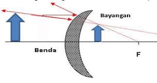 Animasi di bawah menunjukkan pembentukan imej di cermin satah. Soal Soal Latihan Fisika Tentang Cermin Cembung Harianja Uniks