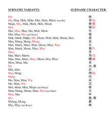 Next article 140 german last names or surnames Chinese Surnames Starting With L