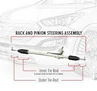 What Are Tie Rods and When to Have Them Replaced