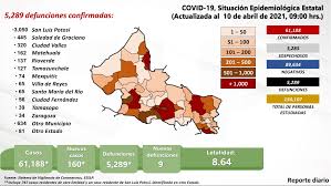 Dicha inmunización se da con las muestras johnson& johnson, que fueron donadas por estados unidos. Punto Unico San Luis Potosi Inicia El Martes 13 De Abril Vacunacion En La Zona Metropolitana