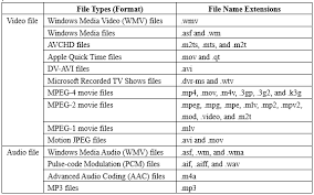 8 Solutions Windows Movie Maker No Sound Issue In Windows 10 This video will show you a quick way to solve a very common windows 8 issue. windows movie maker no sound issue in