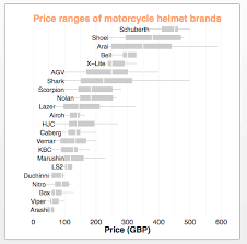Most Expensive Motorcycle Helmets Motorcycle Helmets