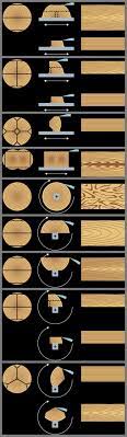 wood and tree stump carvings おしゃれまとめの人気アイデア pinterest sunwook kim 木工細工 木材 種類 木材加工