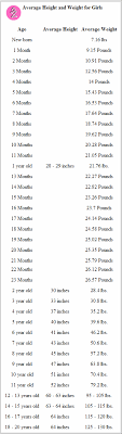 average height to weight chart babies to teenagers baby