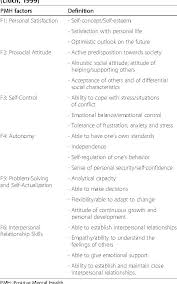 Positive Mh Recovery Personal Satisfaction Holistic Approach Self Concept