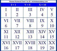 Nb Whovians The Roman Numerals Xv Is For Fifteen That S 15 Ten Is X And Eleven Is Xi Numeral Numbers Roman Numerals Chart Roman Numerals