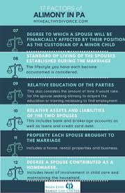 The receiving spouse no longer has to pay tax payments. Alimony In Pa In 2021 Definitive Guide To The Biggest Sticking Points