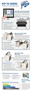 The kip 7170 will start the copy process. Kip Wide Format All State Business Systems Inc