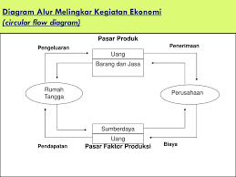 Permasalahan Mendasar Ekonomi Ppt Download