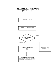Yang sama berlaku untuk gas asli atau propana sebagai utiliti. Http Builtsurvey Utm My Wp Content Uploads 2020 12 Pelan Tindakan Kebakaran Pdf
