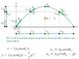 Physics Of Basketball Infogram Charts Infographics Physics Concepts Physics Teaching Ideas Physics And Mathematics