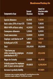 Approved trader scheme, atms scheme). New Wage Code How Your Salary Structure Will Change