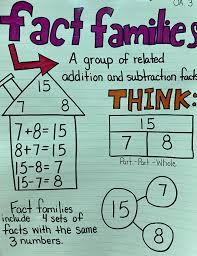 Thousands of parents and educators are turning to the kids' learning app that makes real learning truly fun. 1st Grade Videos Anchor Charts First Grade C C Wright Elementary School