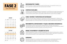 Qué se podrá hacer en la etapa que entró toda la región metropolitana. Fases De La Desescalada Que Se Puede Hacer Y Que No En Cada Fase Publico