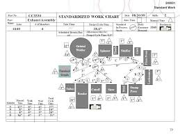 Standard Work Workshop Ppt Download