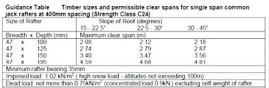 Hyne Lvl Beam Span Tables Headers Header Autodealerservice