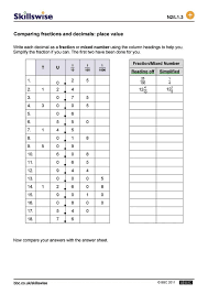 Decimals Fractions Mixed Numbers Place Value Can Download Word Document To Customize Decimals Comparing Fractions Fractions